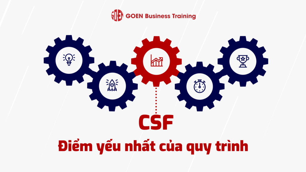 Muốn đạt được hiệu suất, phải giải quyết CSF = điểm yếu nhất của quy trình.